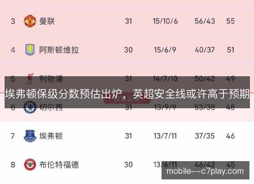 埃弗顿保级分数预估出炉，英超安全线或许高于预期